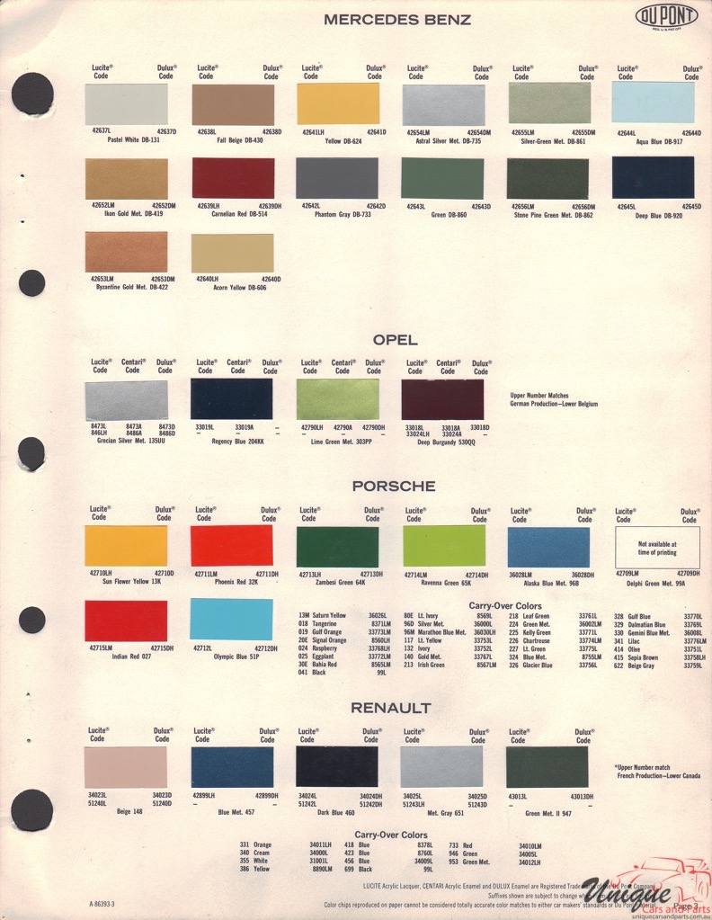 1973 Renault Paint Charts DuPont